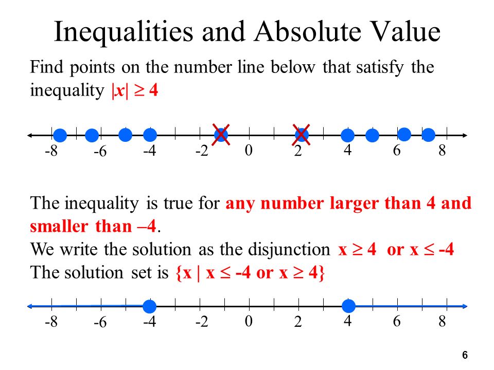 Writing absolute value inequalities graphs